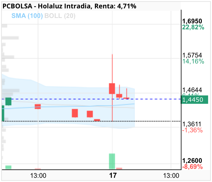Holaluz - Sigue su juego!