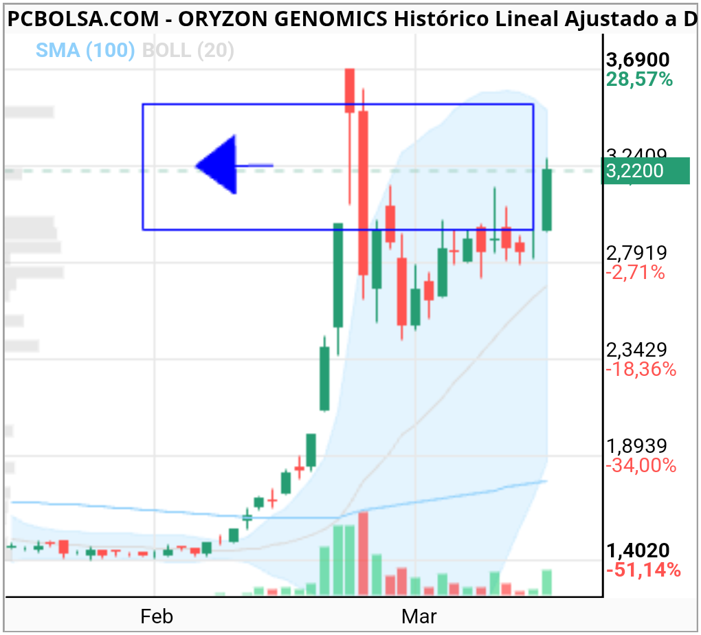 Oryzon Genomics - Actualizo 