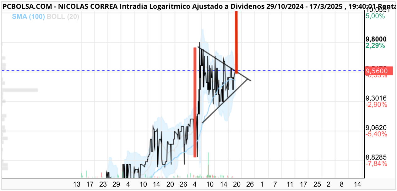 Nicolas Correa - .