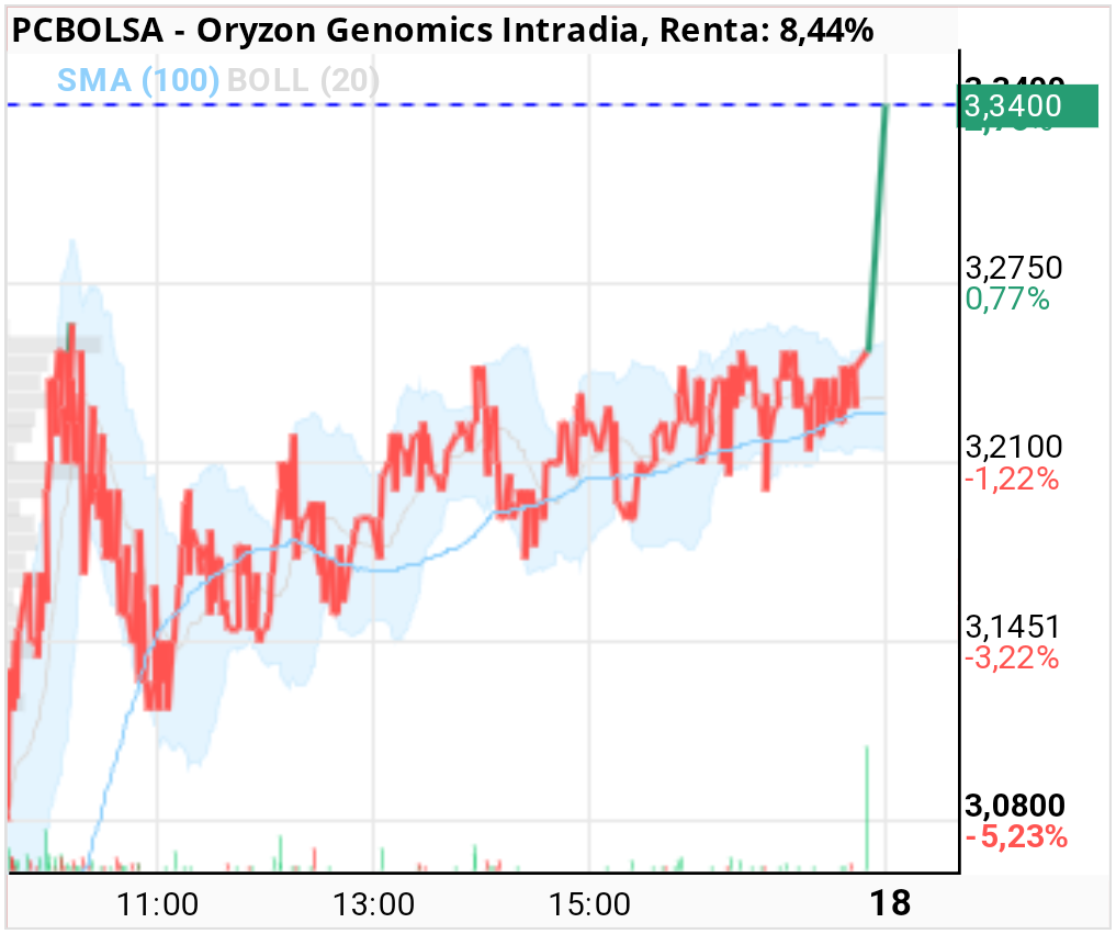 Oryzon Genomics - Así empezó