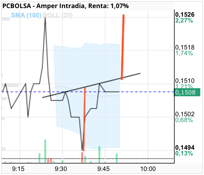 Amper - Que bonito!