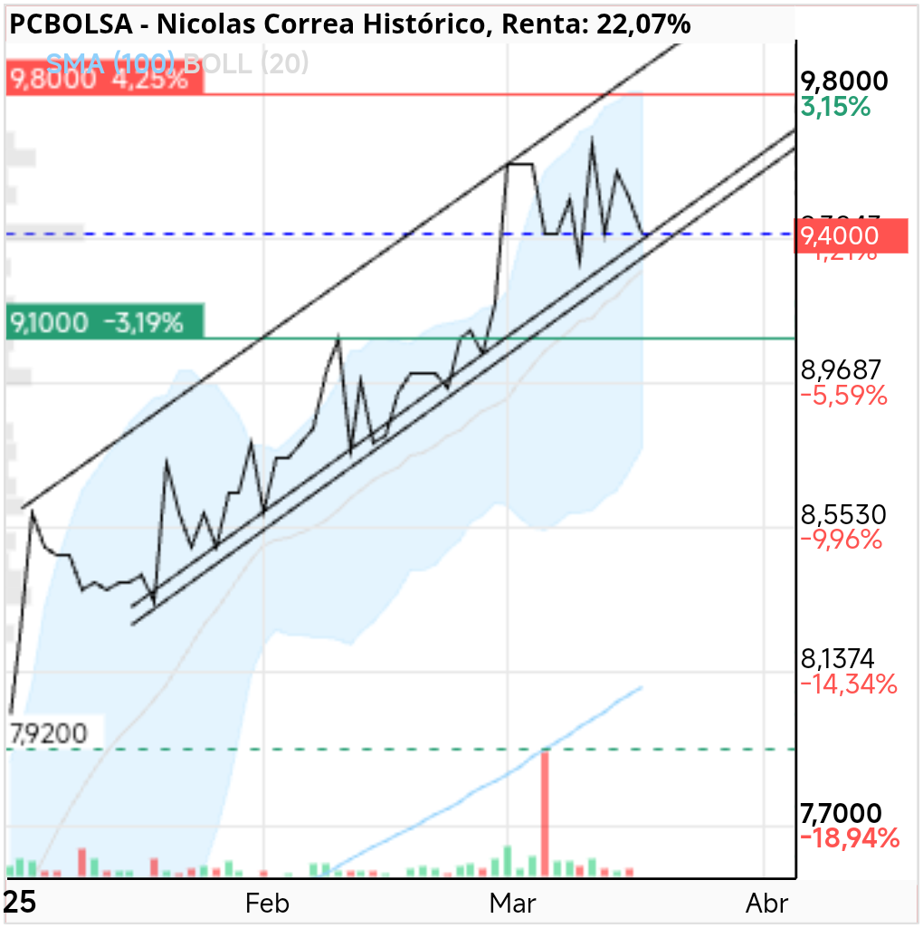 Nicolas Correa - .