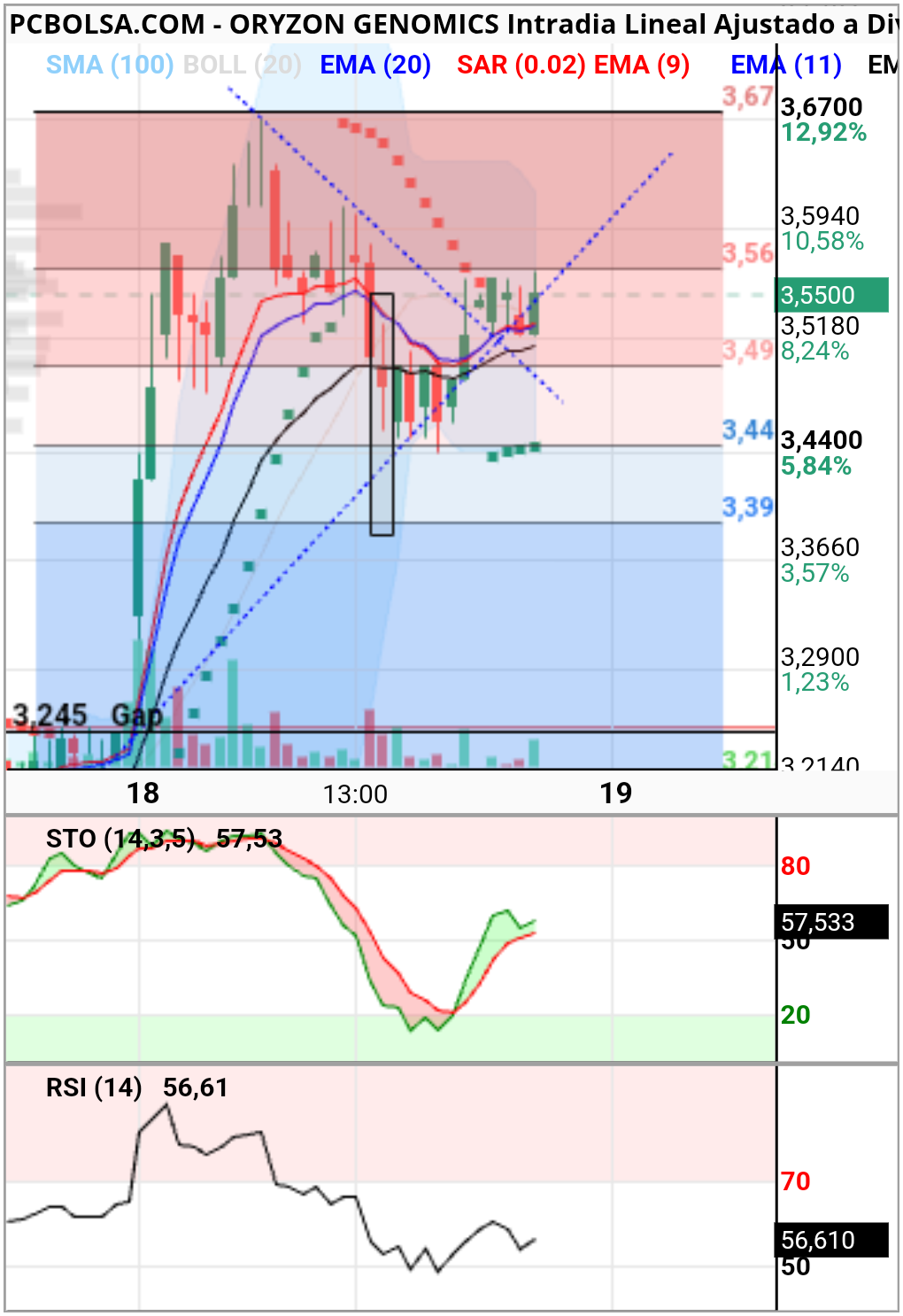 grafico de la accion Oryzon Genomics