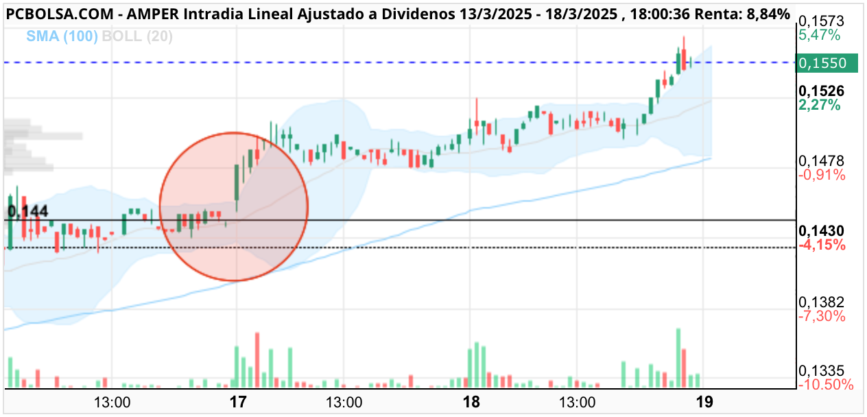 Amper - .