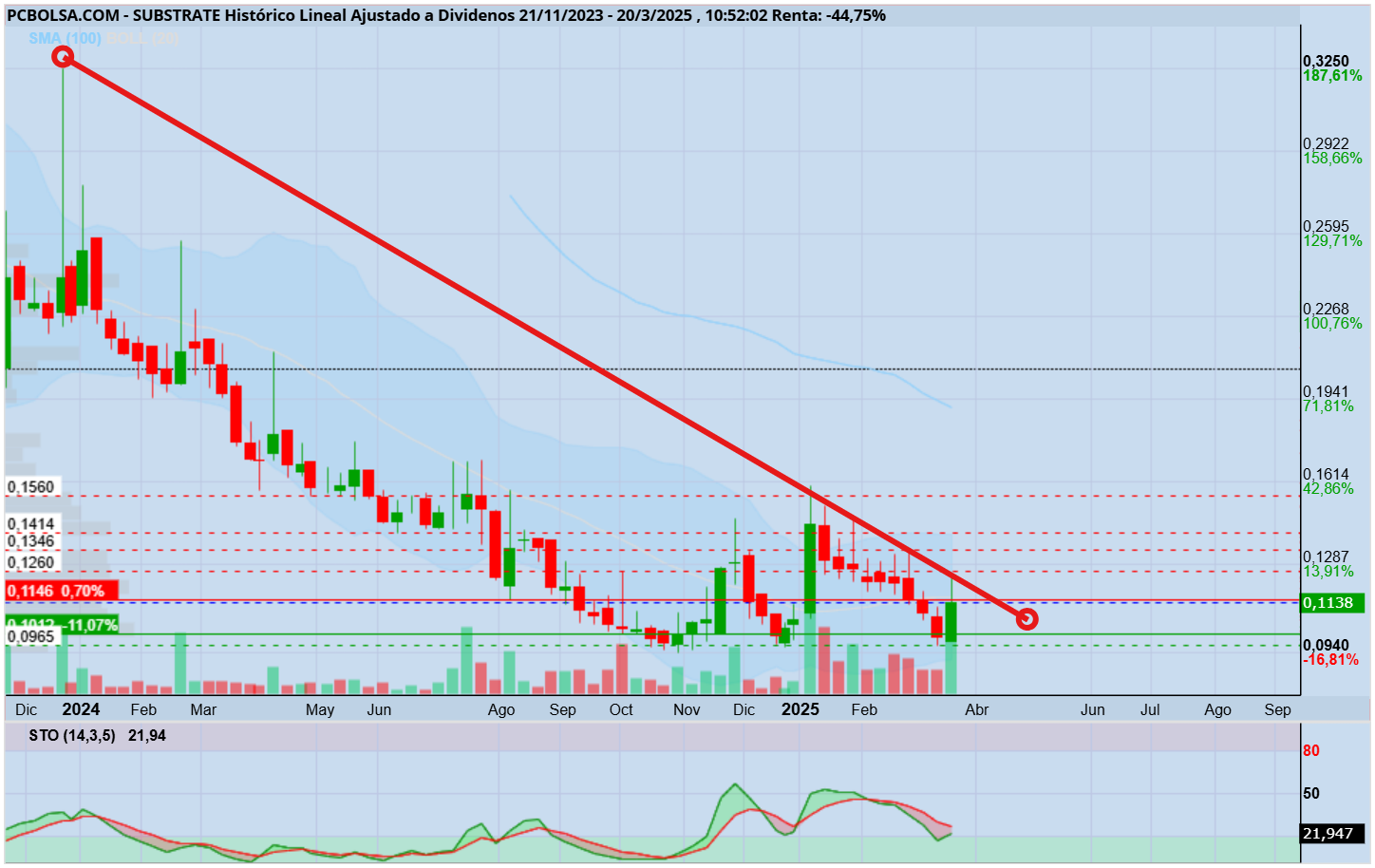 Substrate - Semanal