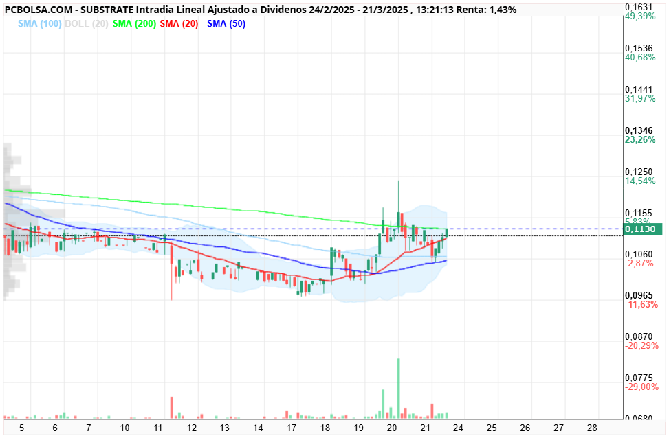 Substrate - Apretando sma 20 a la 200 va romper viendo volumen