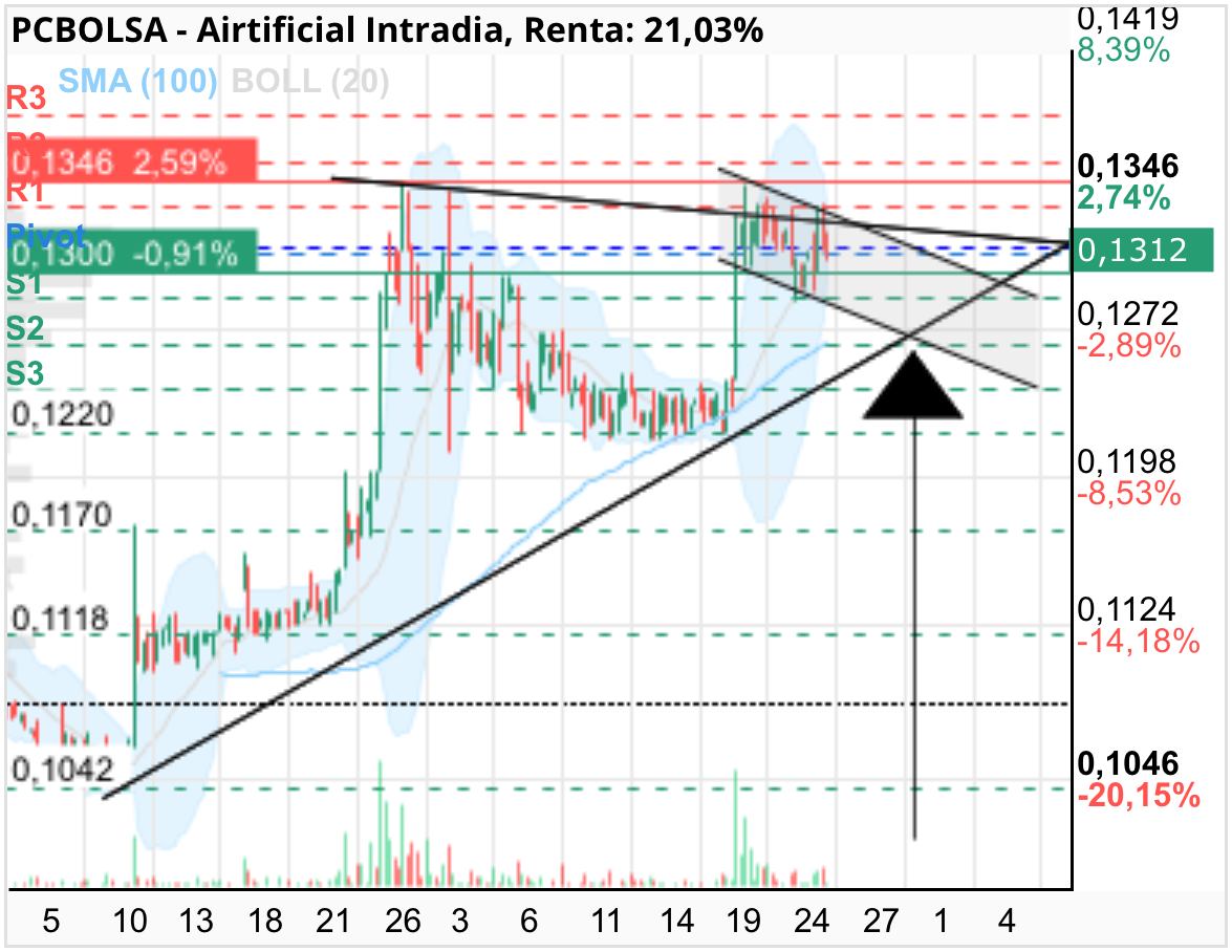 Airtificial - Riojanito a ver si vas a llevar razón y es el 27-28 …
Pues ya les vale si es así…