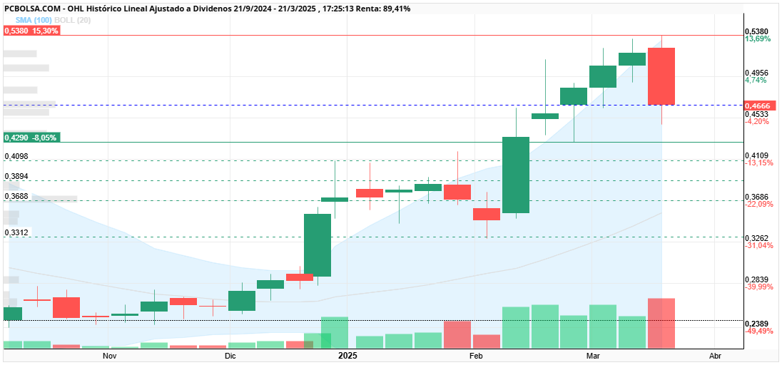 OHL - yo pedia un tercer velon semanal hermoso y potente , pero verde, no rojo 