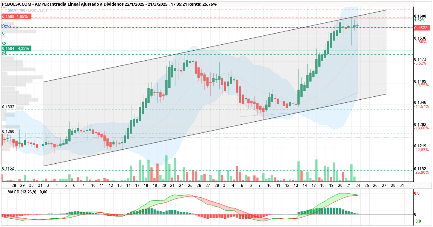 Amper - .