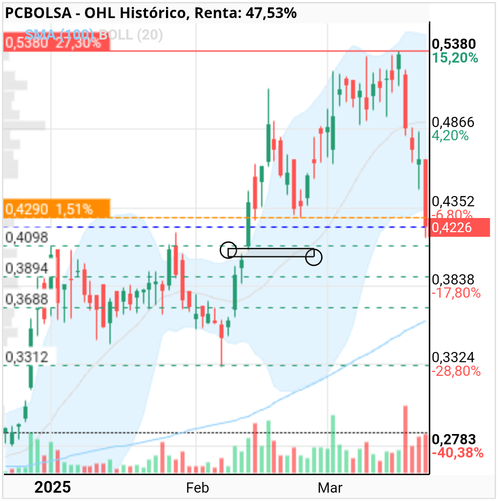 OHL - El primero