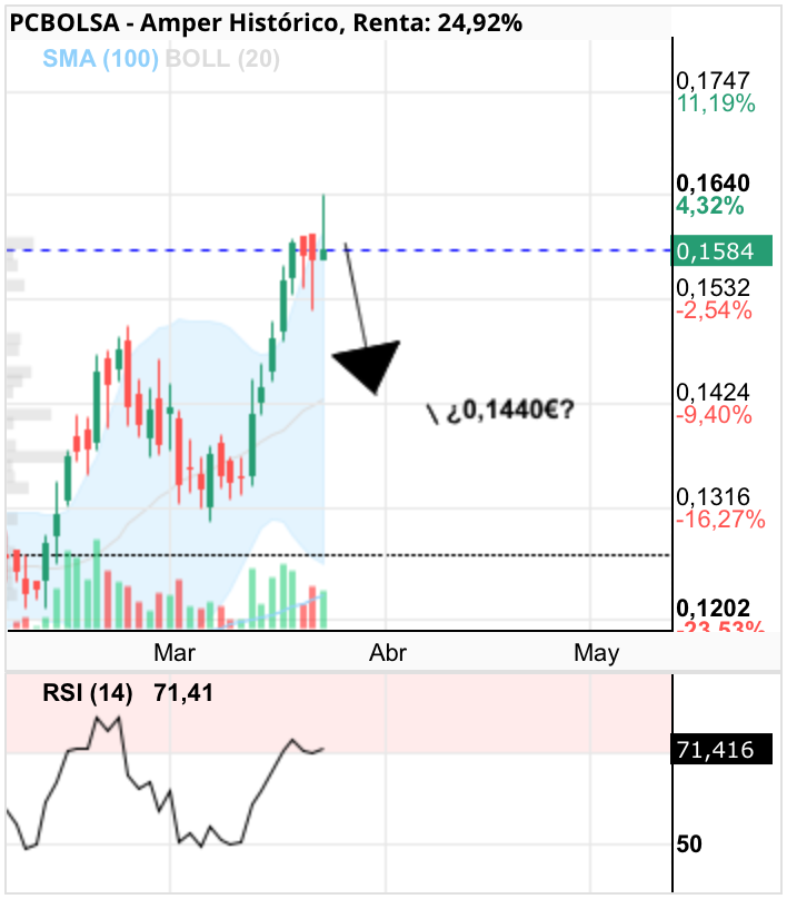 Amper - Respirar.