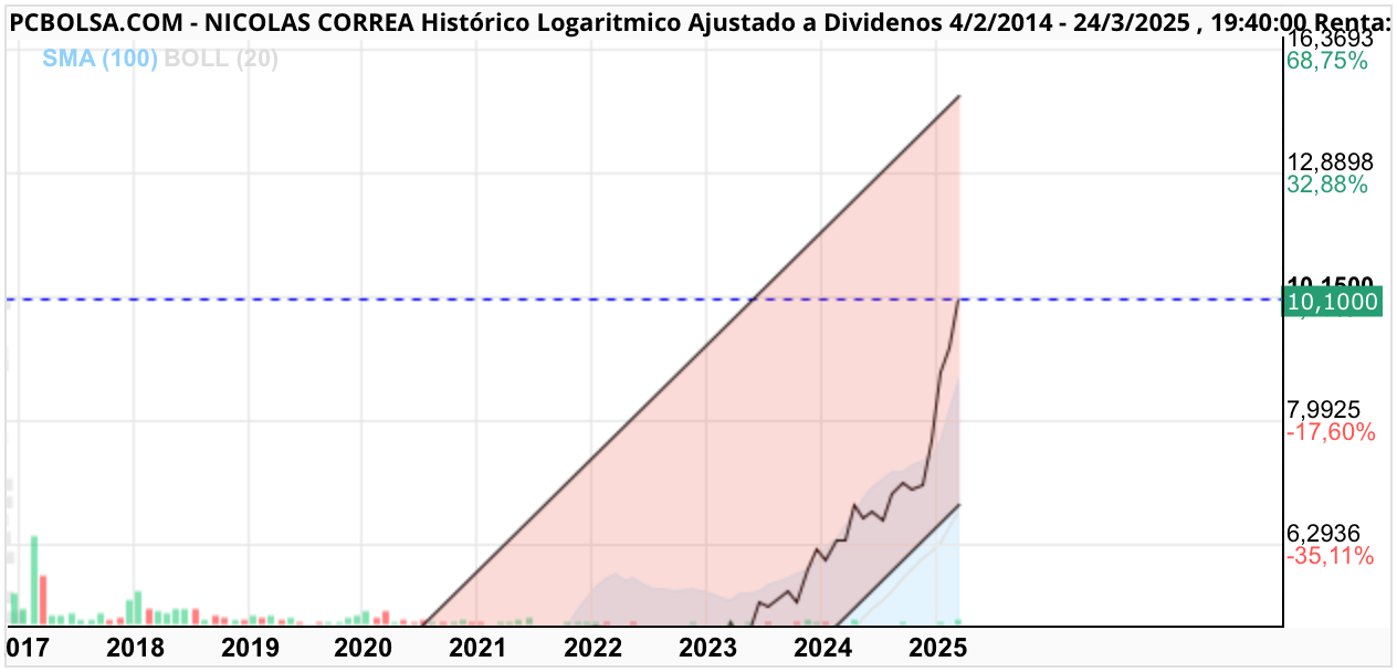 Nicolas Correa - Parte 2