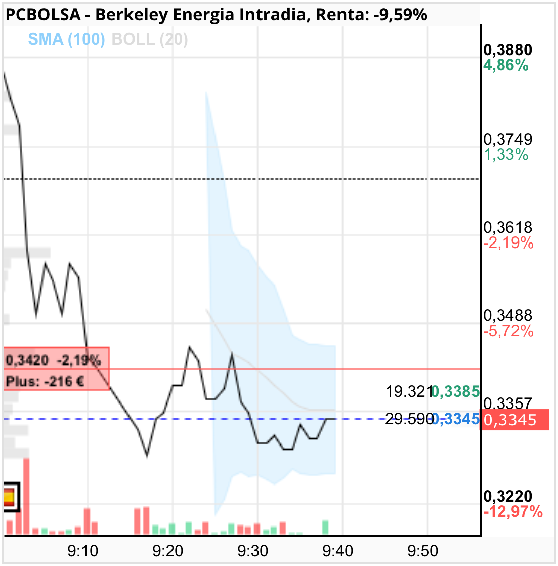 Berkeley Energia - Ya barrio’ ahora al infinito 