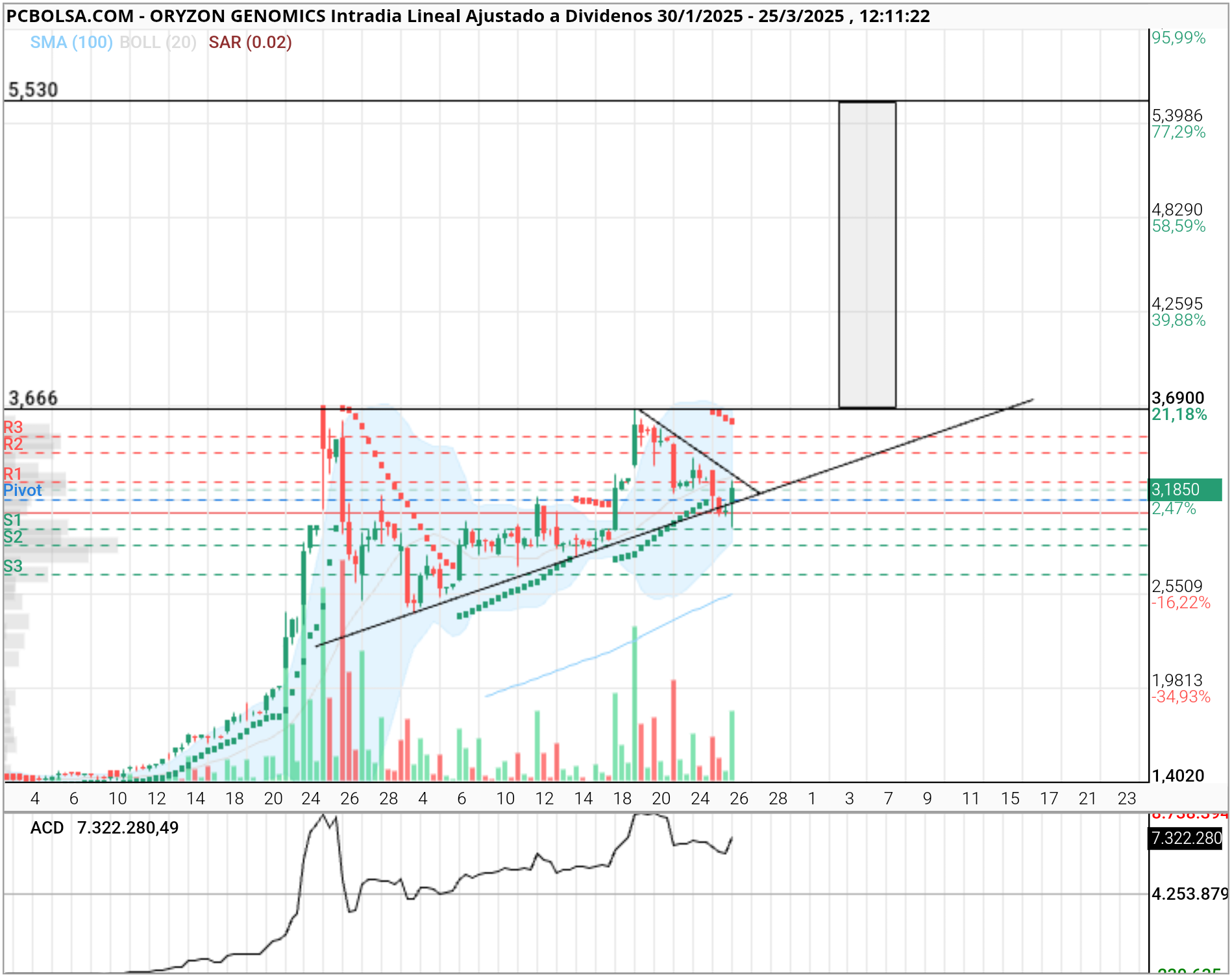 Oryzon Genomics - Sssh