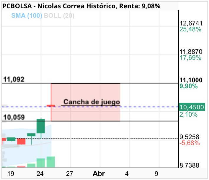 Nicolas Correa - .