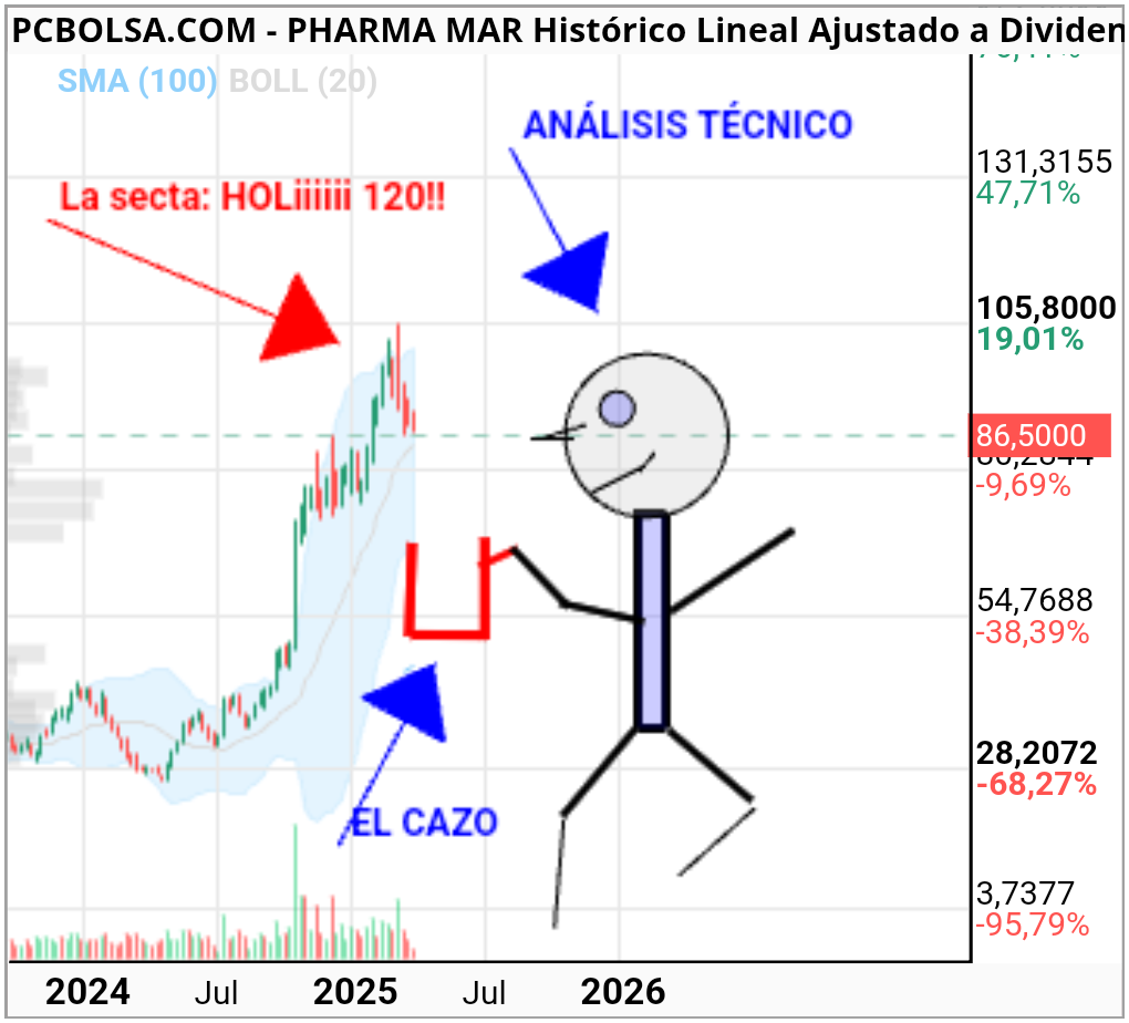 Pharma Mar - .