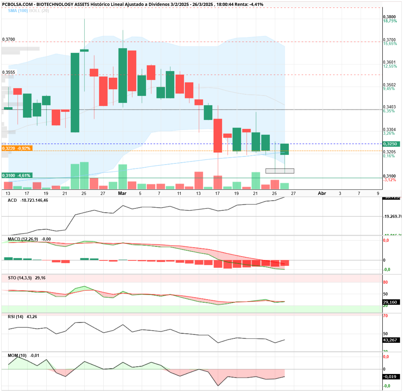 BIOTECHNOLOGY ASSETS -  O_O