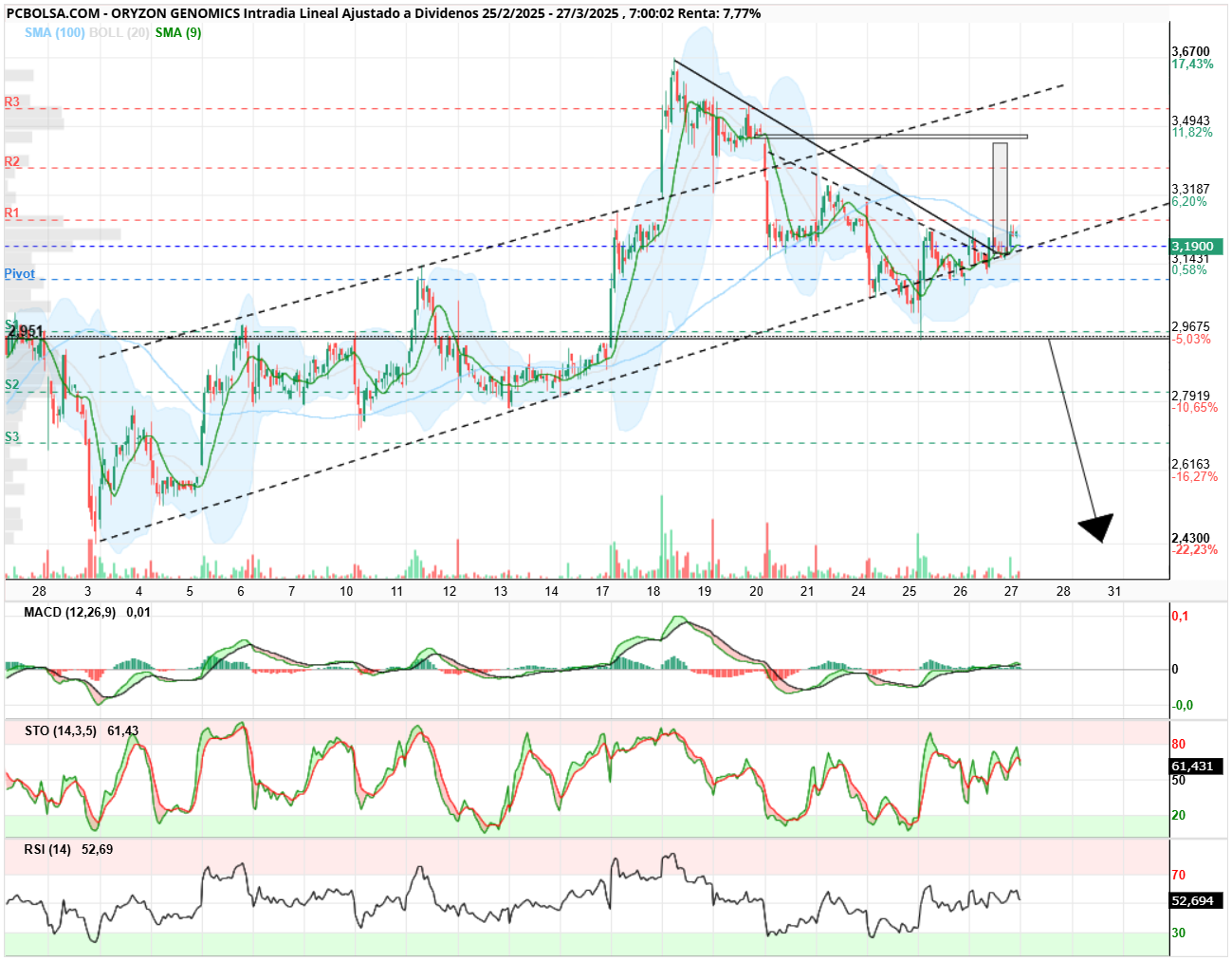 Oryzon Genomics - 30 min