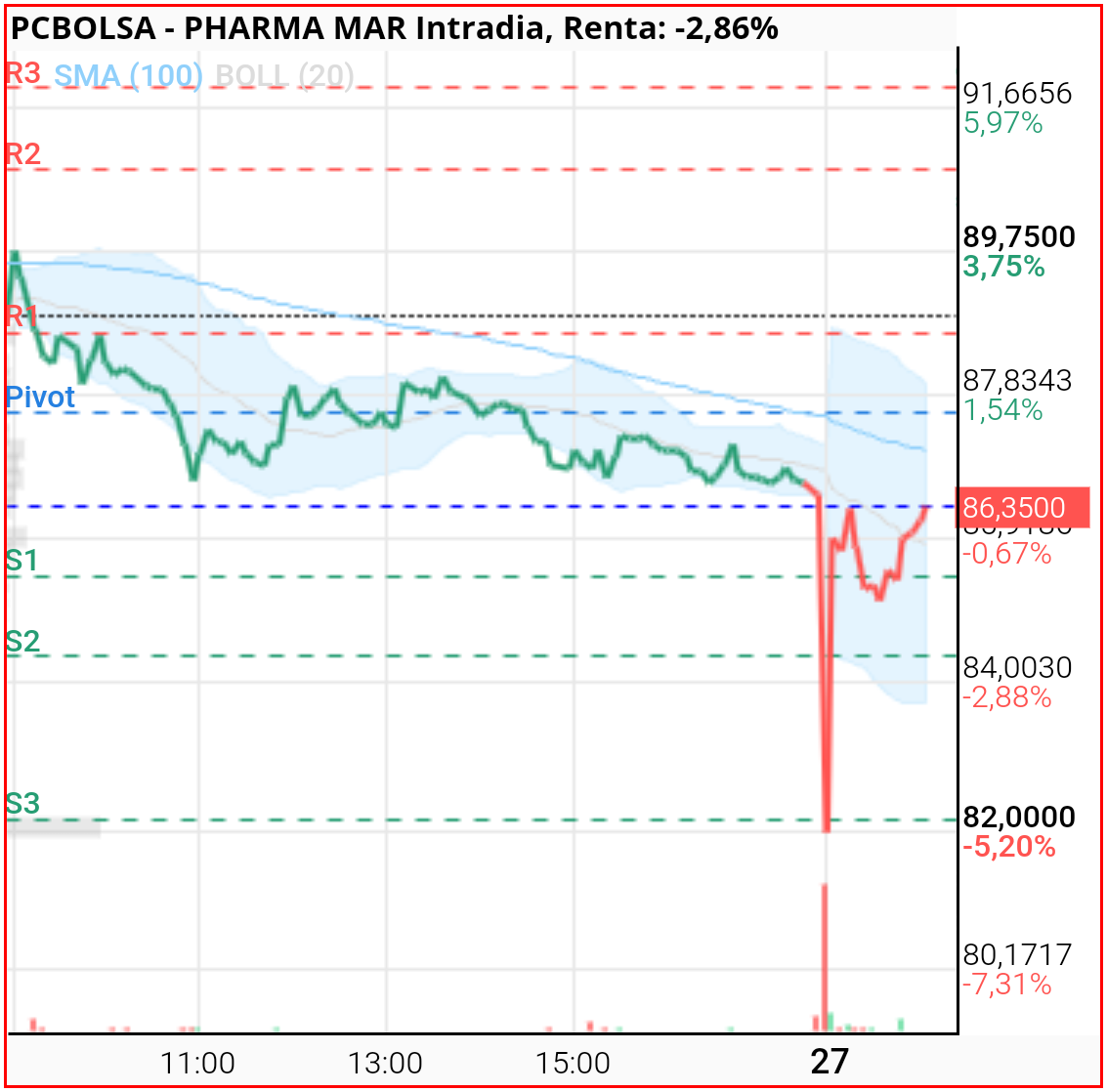Pharma Mar -
