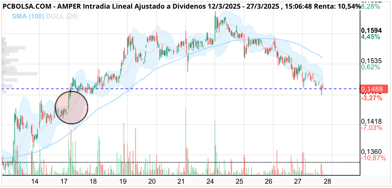 Amper - Se ve?