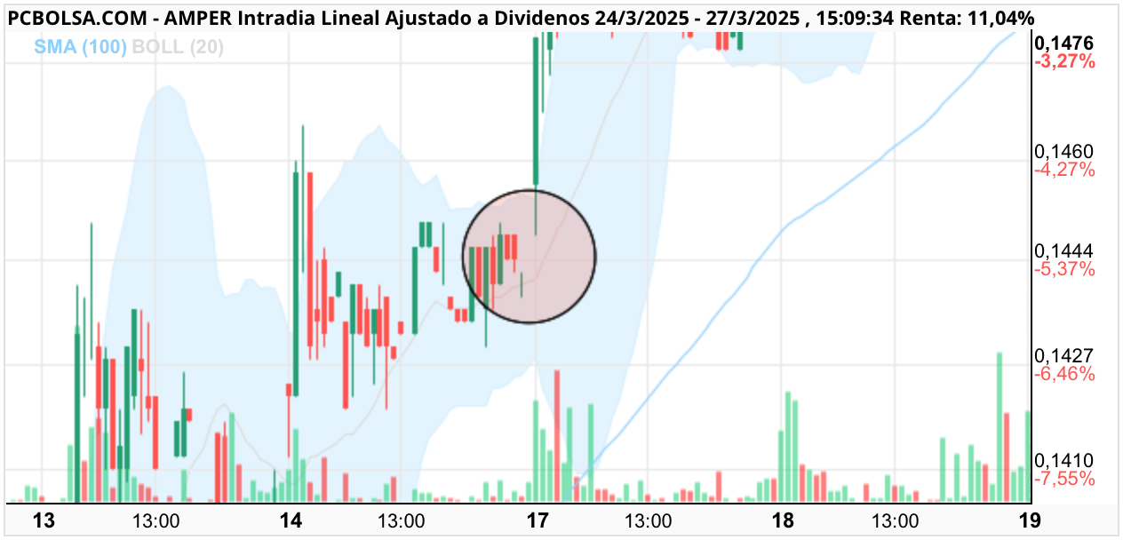 Amper - ¿Quizás ahora?
