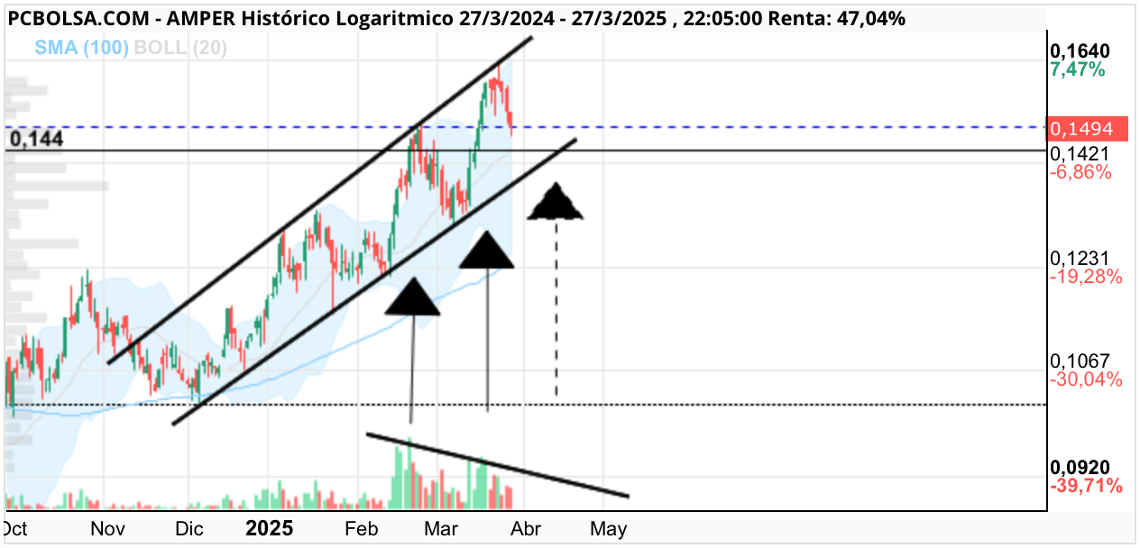 Amper - .
