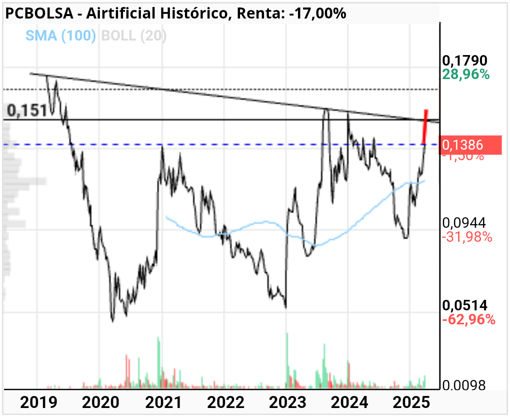 Airtificial - Buenas, hay que pasar ese 0.15 que es la residencia de largo plazo 