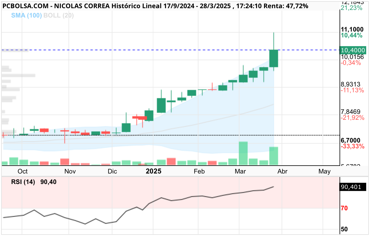 Nicolas Correa - ..