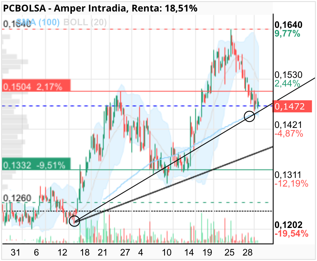 Amper - nc