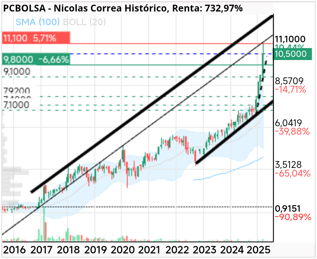 Nicolas Correa - Ni tan mal!!!