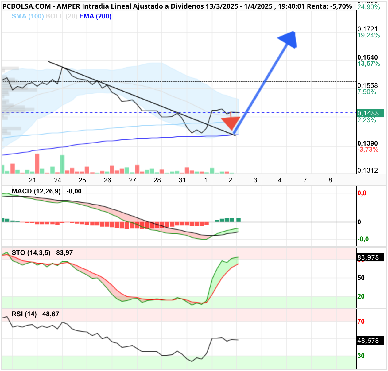 Amper - ¿Pendiente THROWBACK a la directriz (2H)?