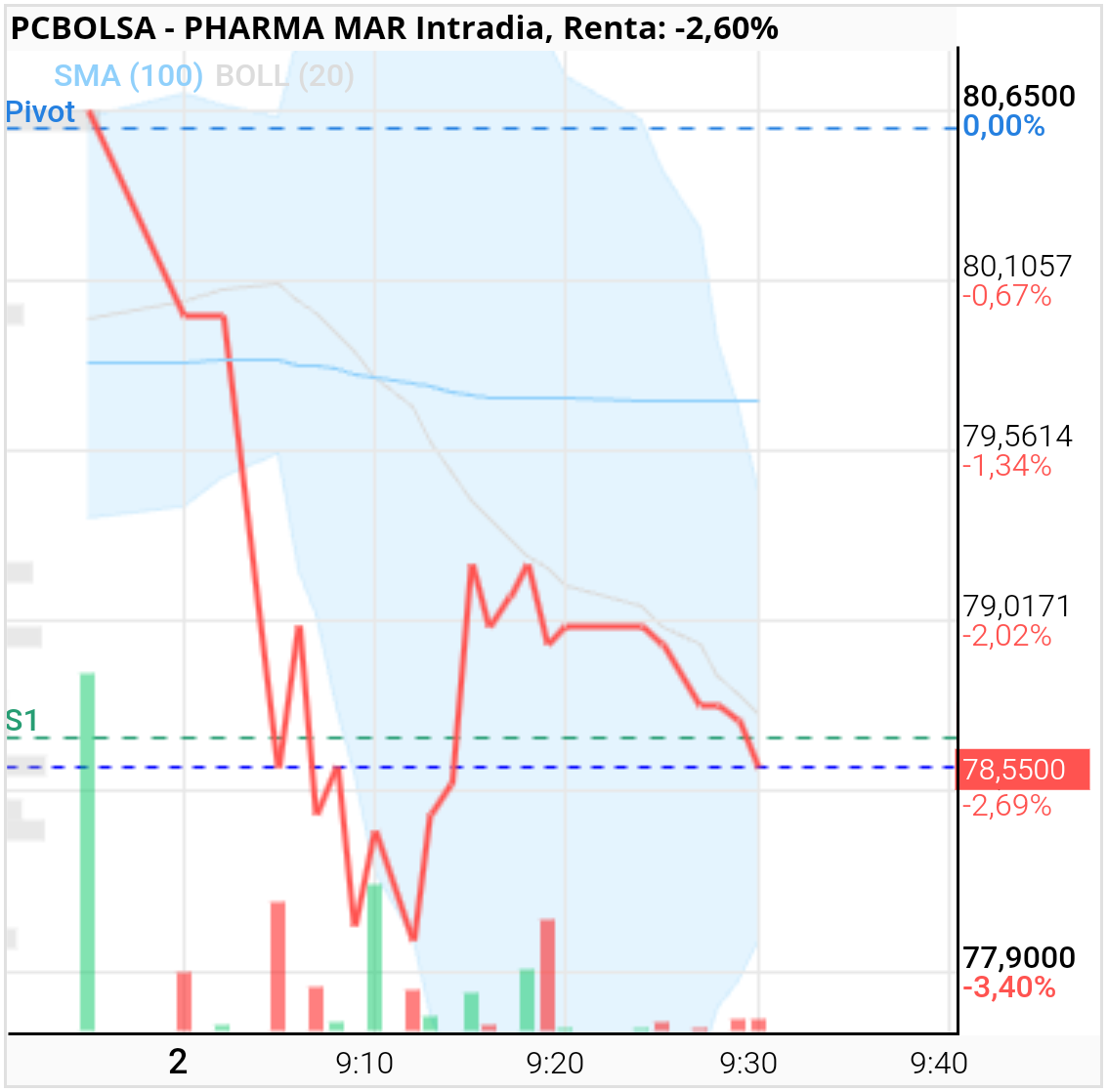 Pharma Mar - Mientras haga lo mismo terminaremos igual