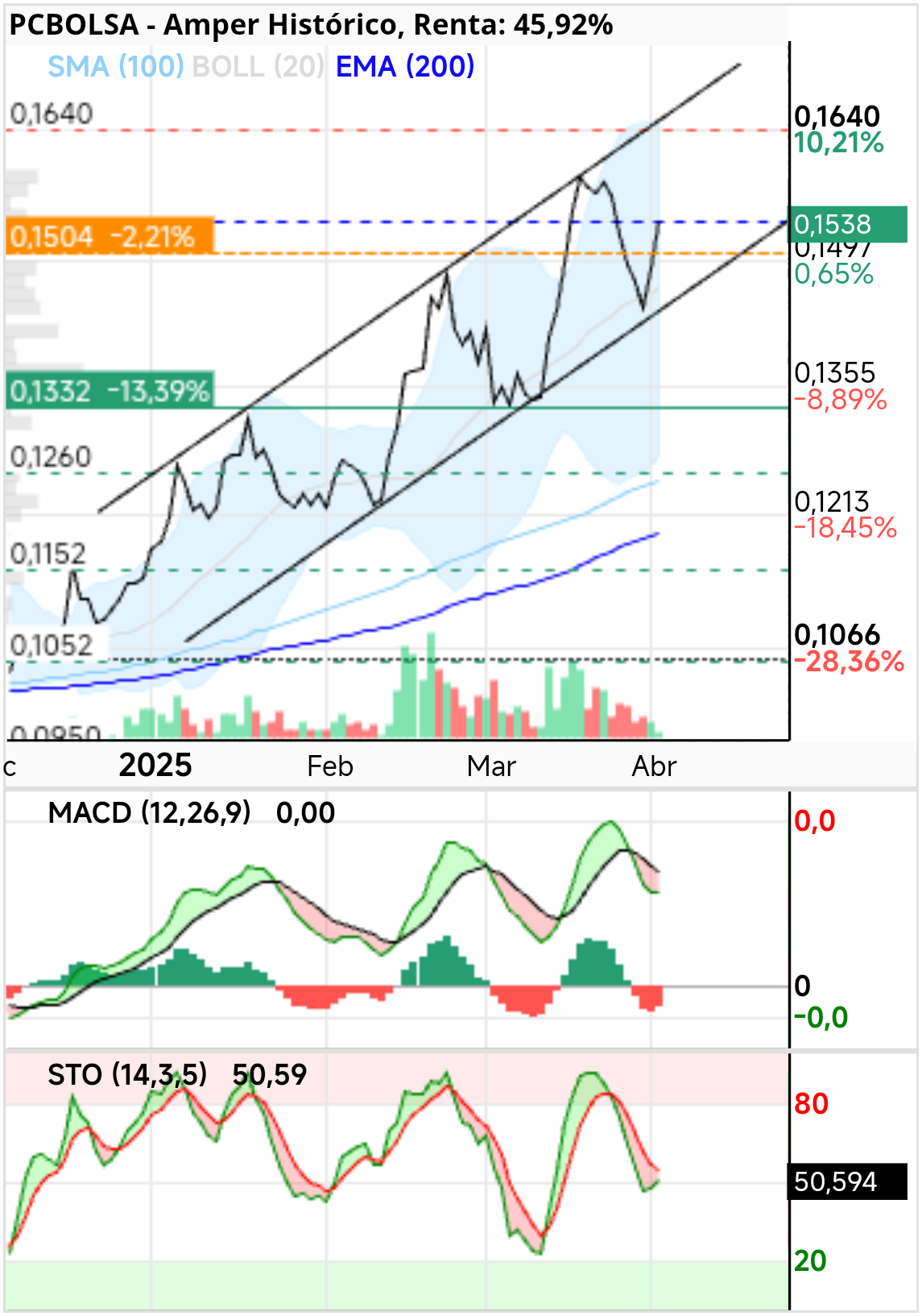 Amper - .