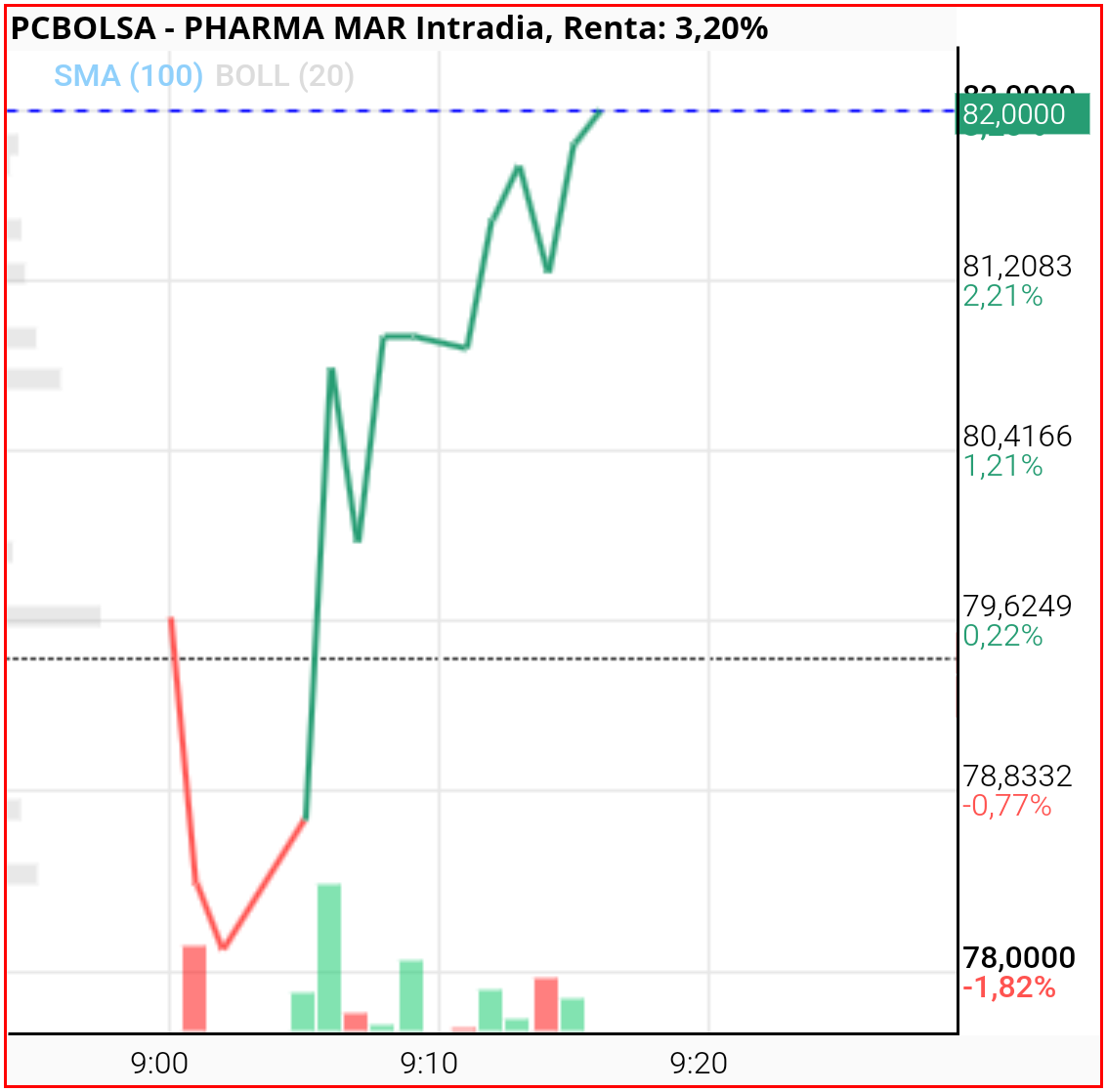 Pharma Mar -