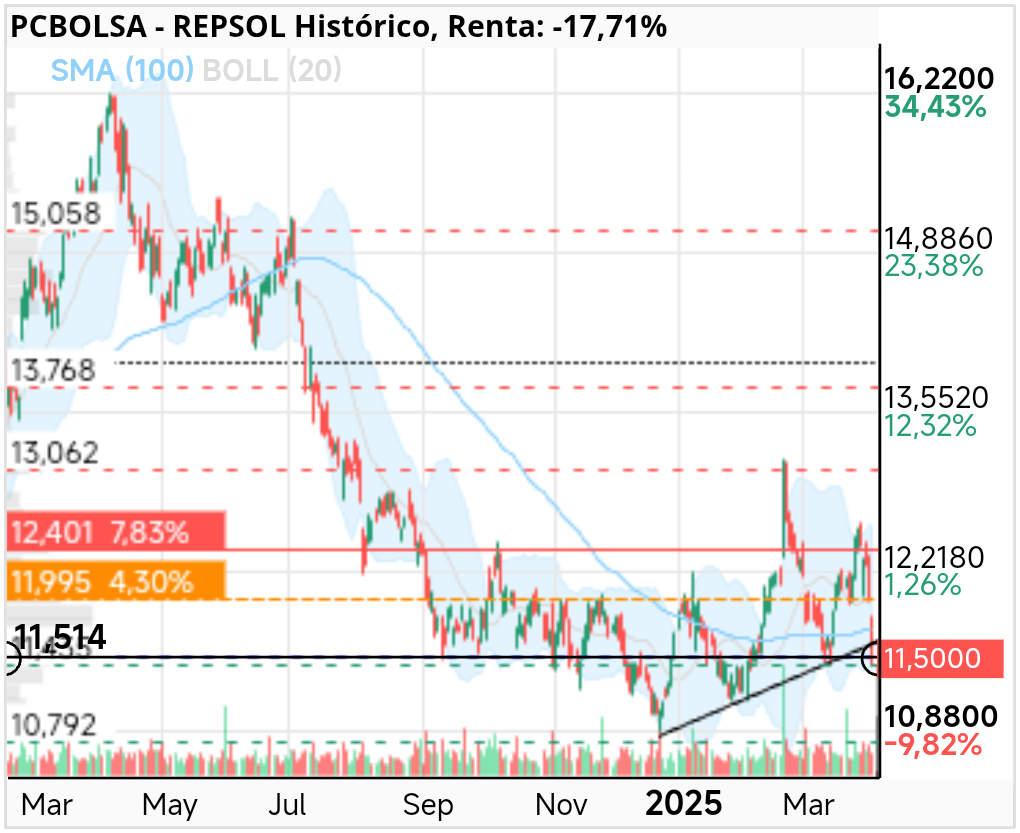 REPSOL - Y esto que piensas?