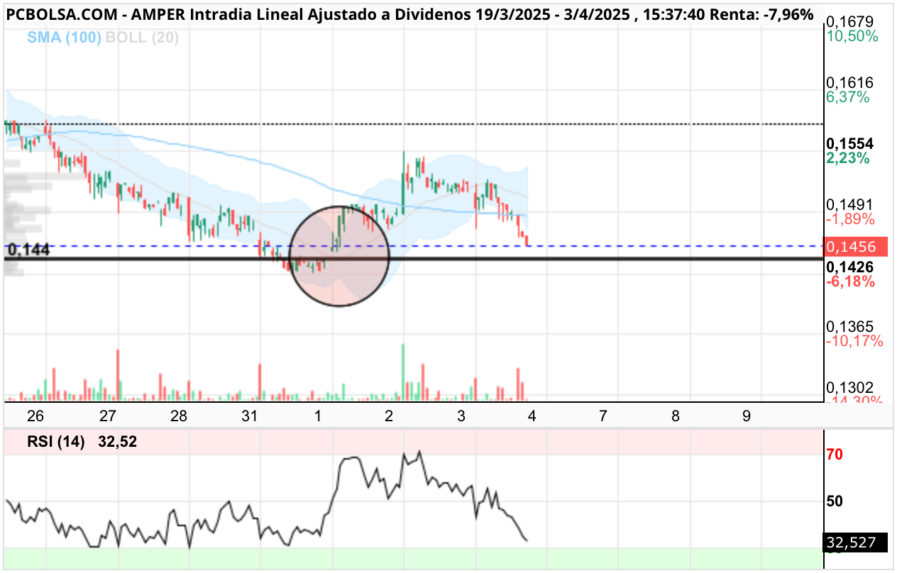 Amper - .