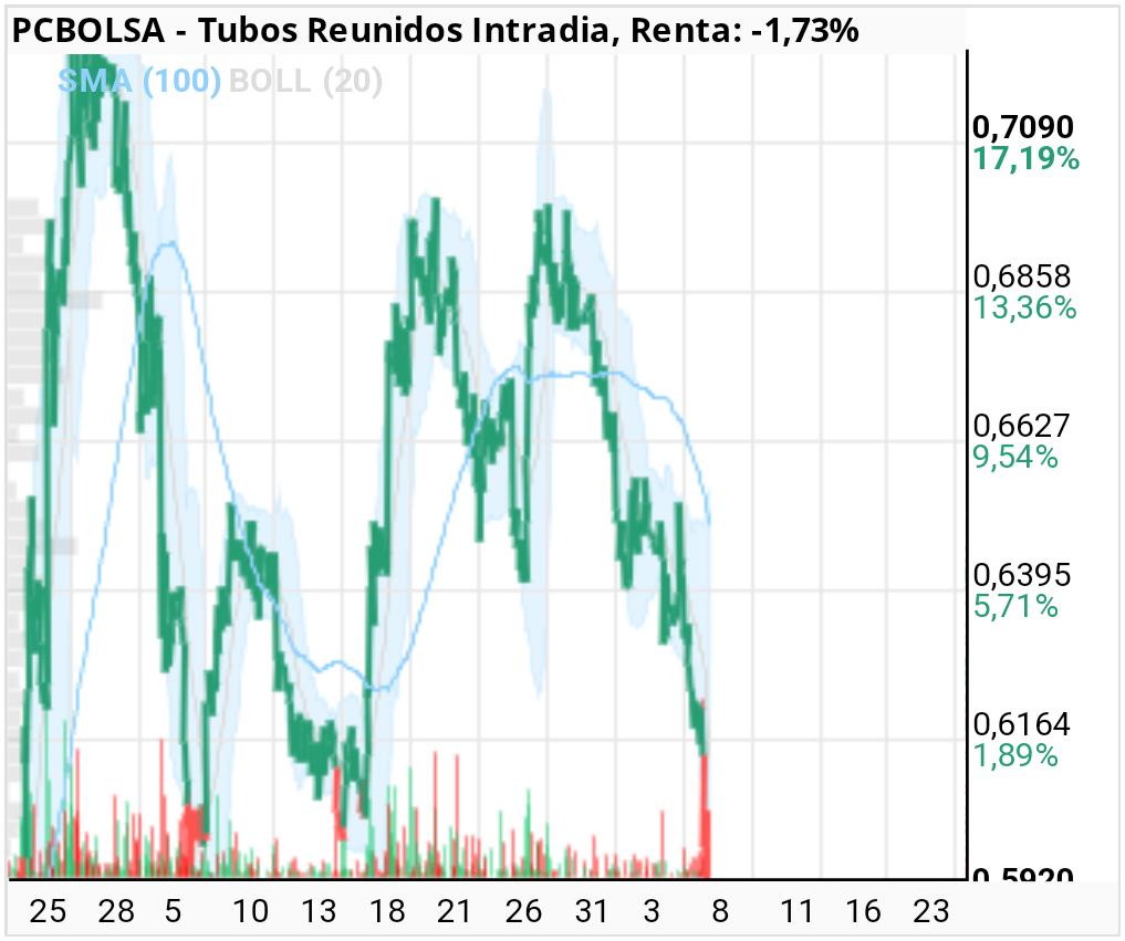 Tubos Reunidos - Esto parece una montaña rusa