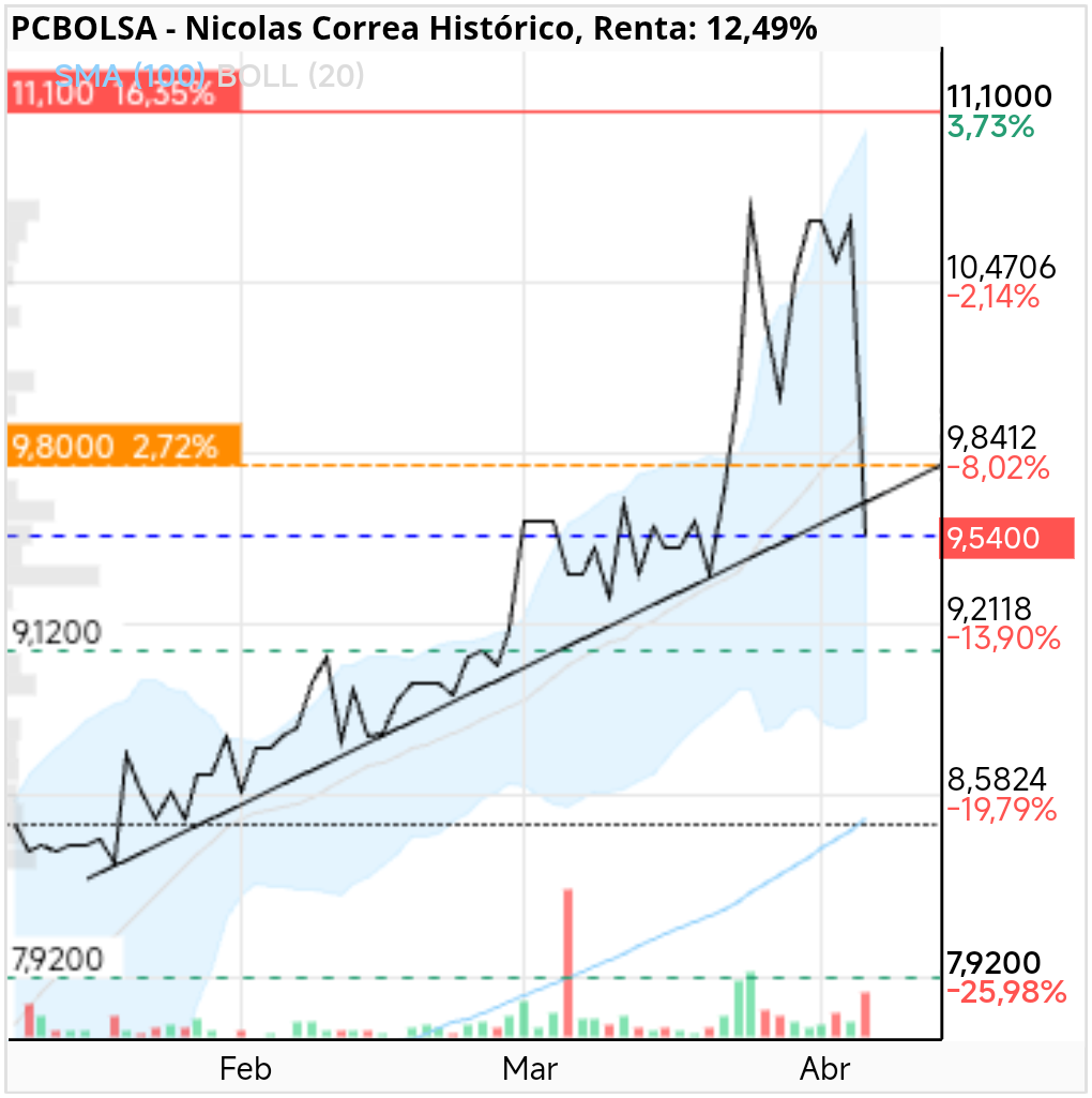 Nicolas Correa - Aquí es compra.
