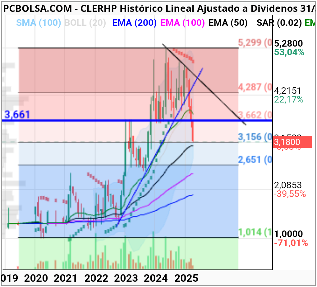 CLERHP - Actualizado.....