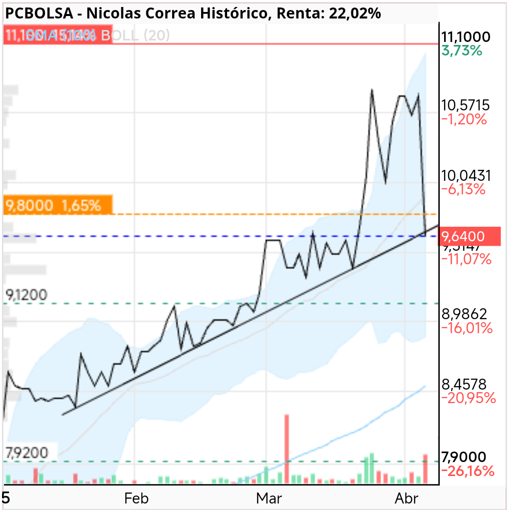Nicolas Correa - .