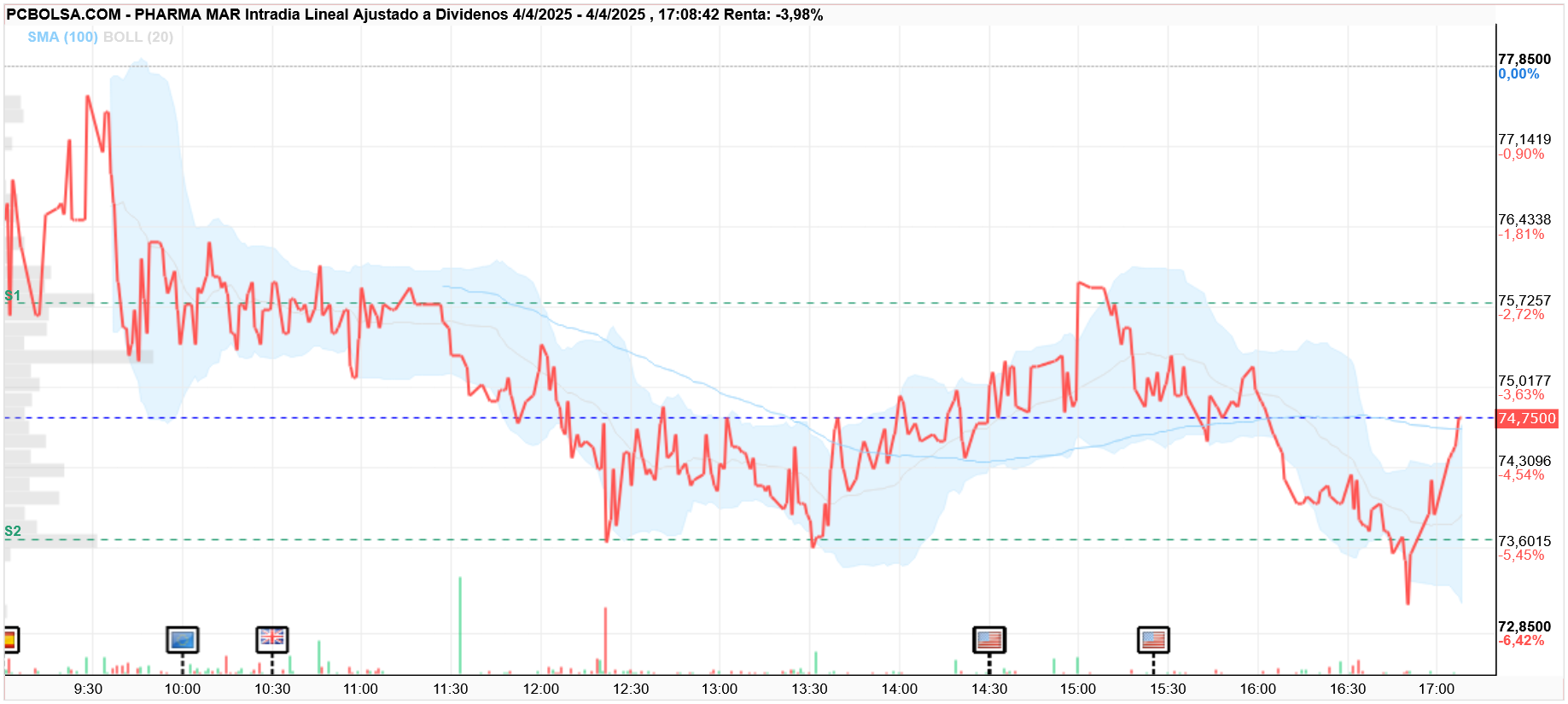 Pharma Mar -