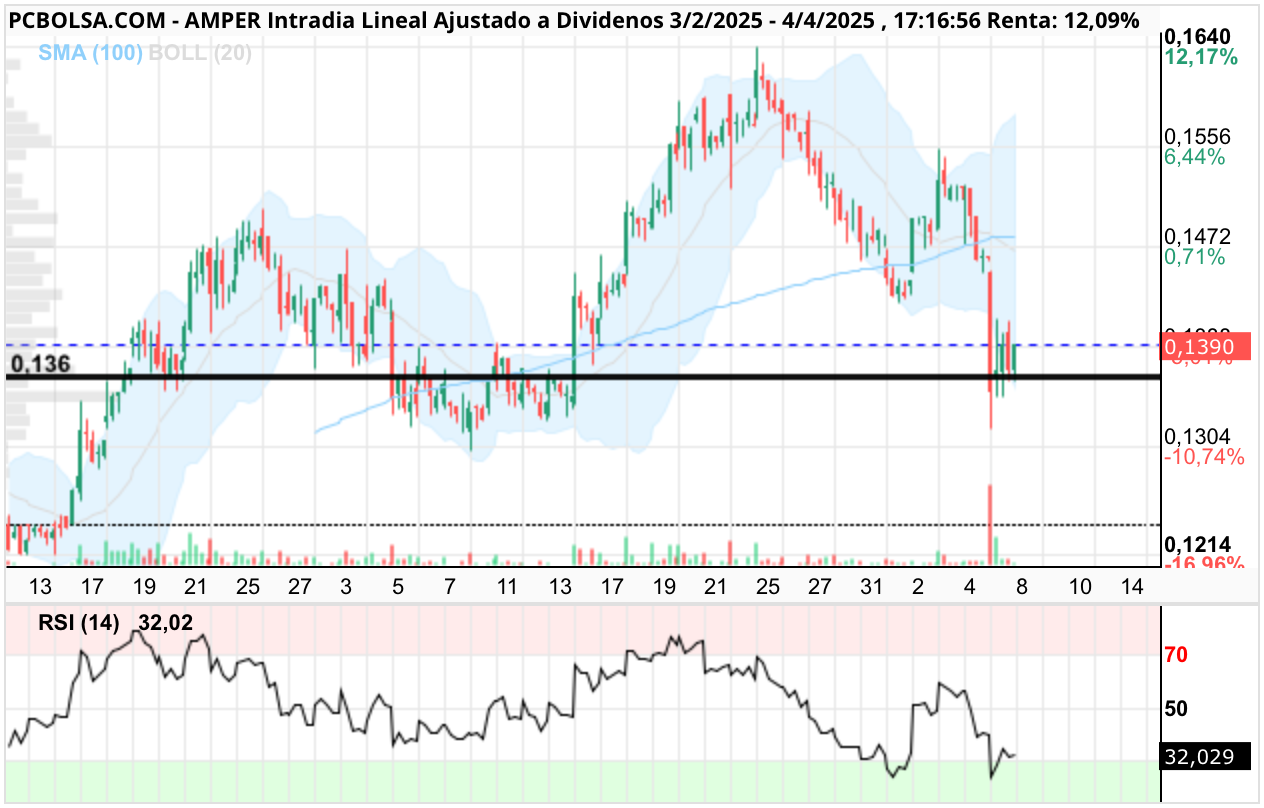 Amper - Vamos!!