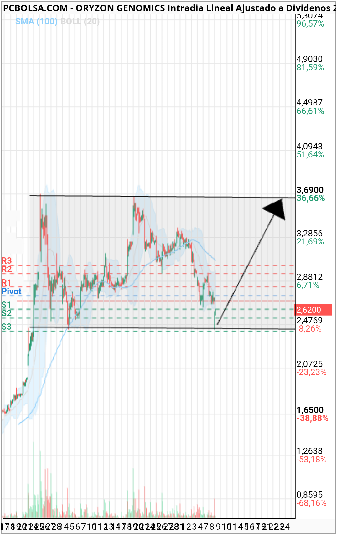 Oryzon Genomics - ...