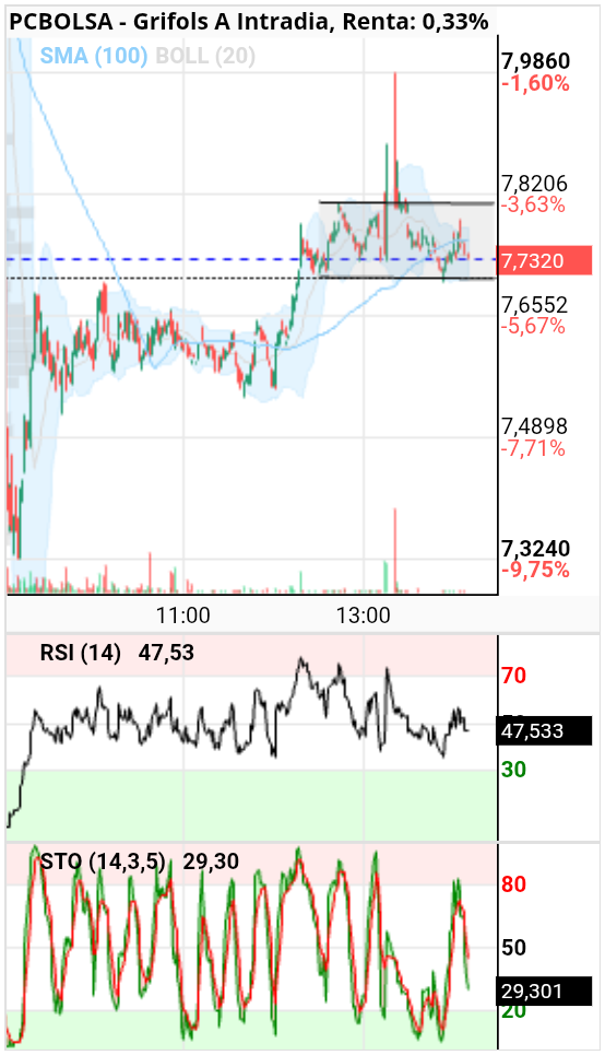 grafico de la accion alkasir