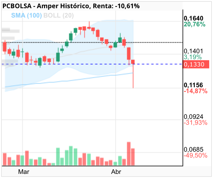 Amper - Que si!