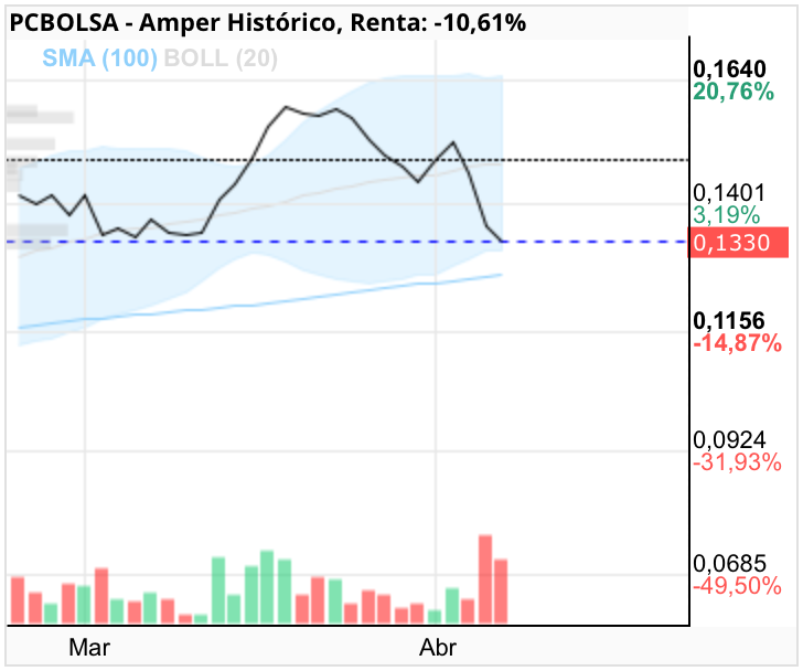 Amper - Que no!