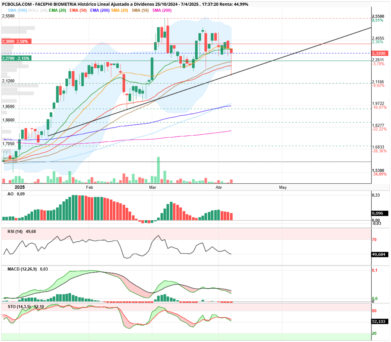 Facephi Biometria - BUEN CIERRE AHAHHAHAH