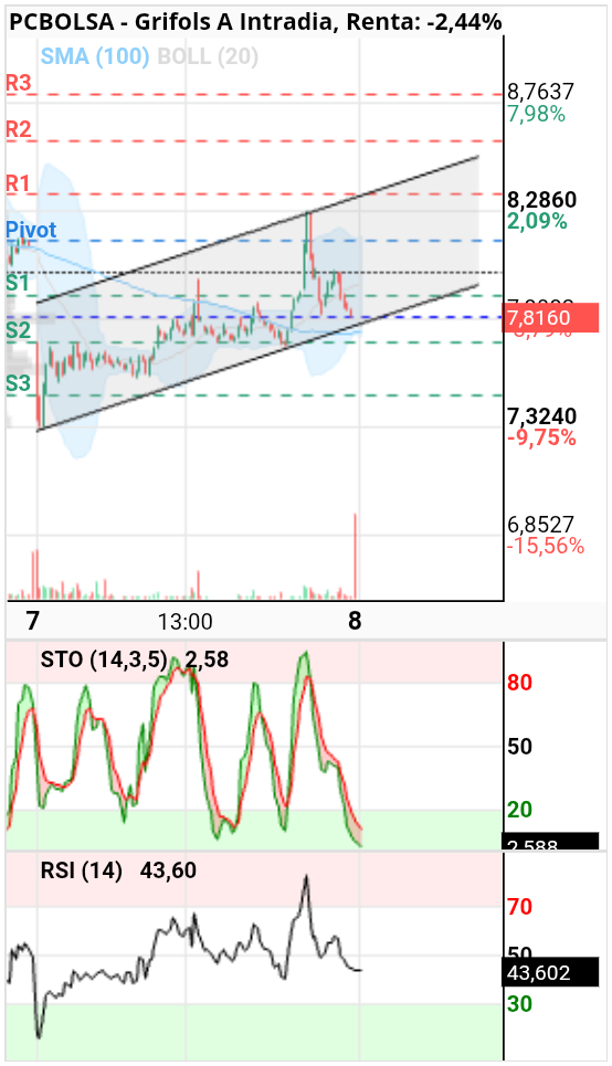 grafico de la accion alkasir