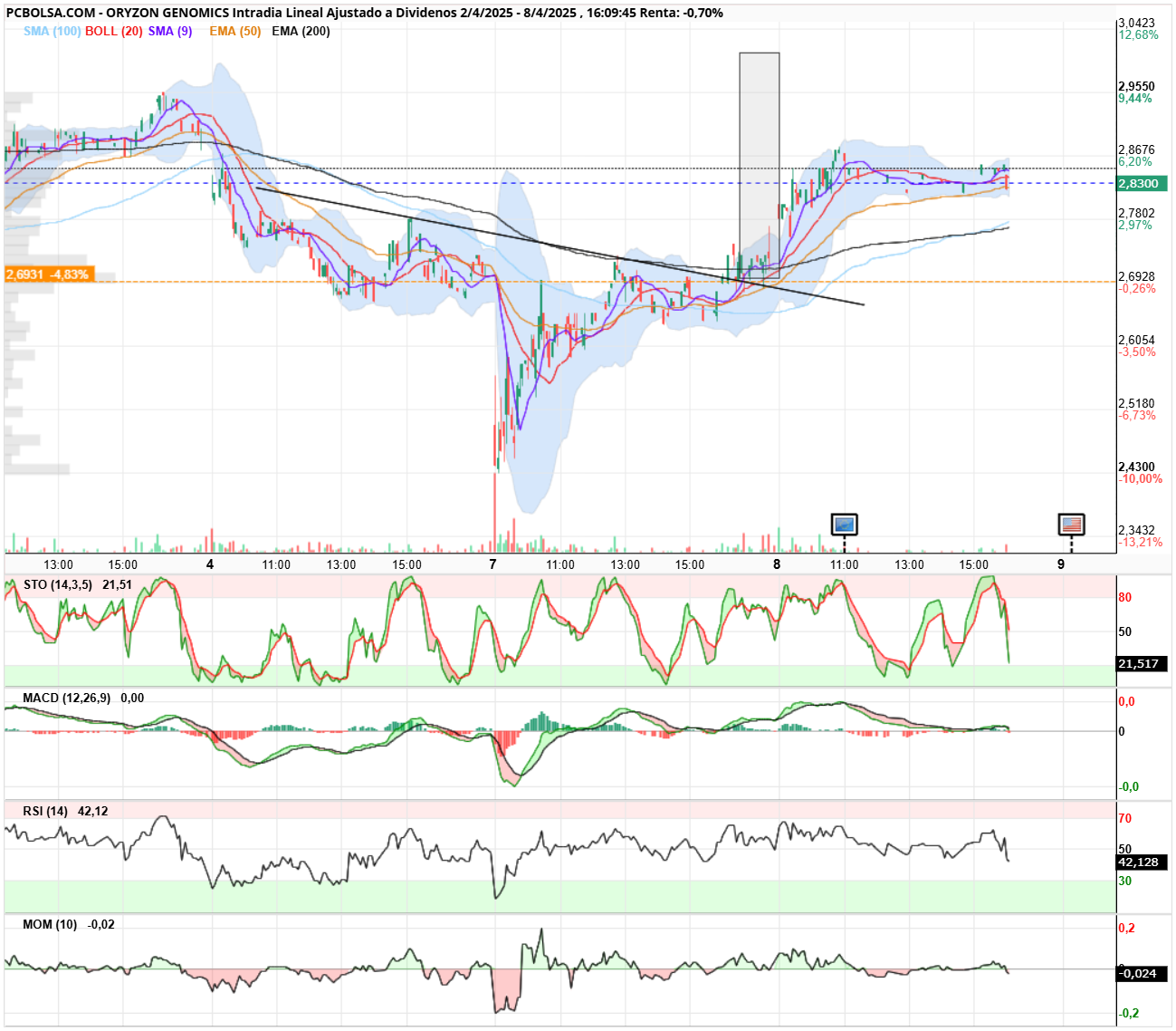 Oryzon Genomics - 5min