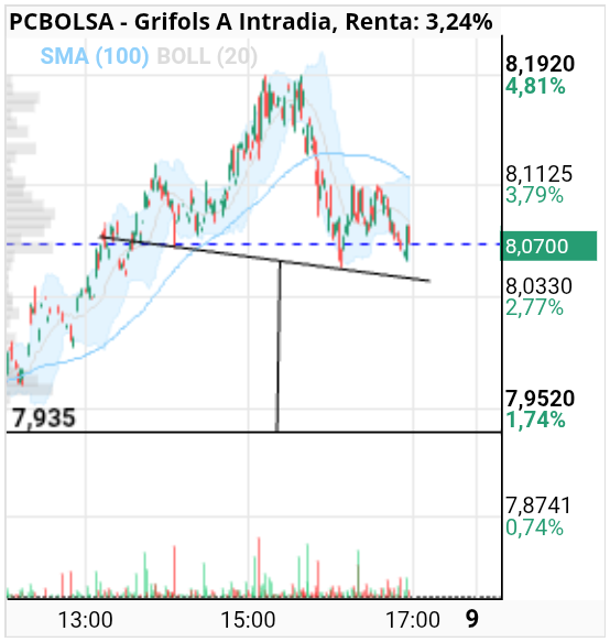 grafico de la accion alkasir